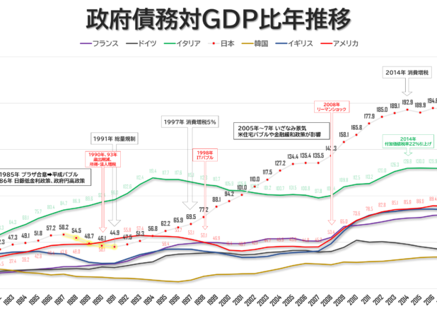 国別政府債務対GDP比年推移（1980-2020）