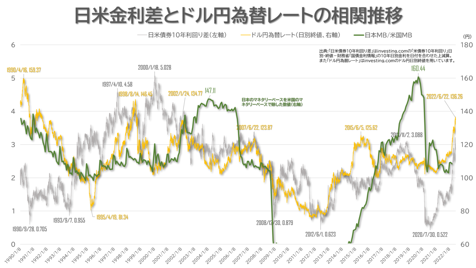 為替 ドル円 ブルームバーグ