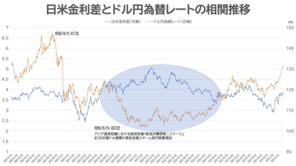 ホラン千秋 青山学院大学