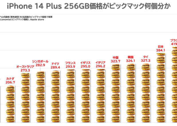 国別ケータイOSシェア推移、iPhoneユーザ多いのは日本